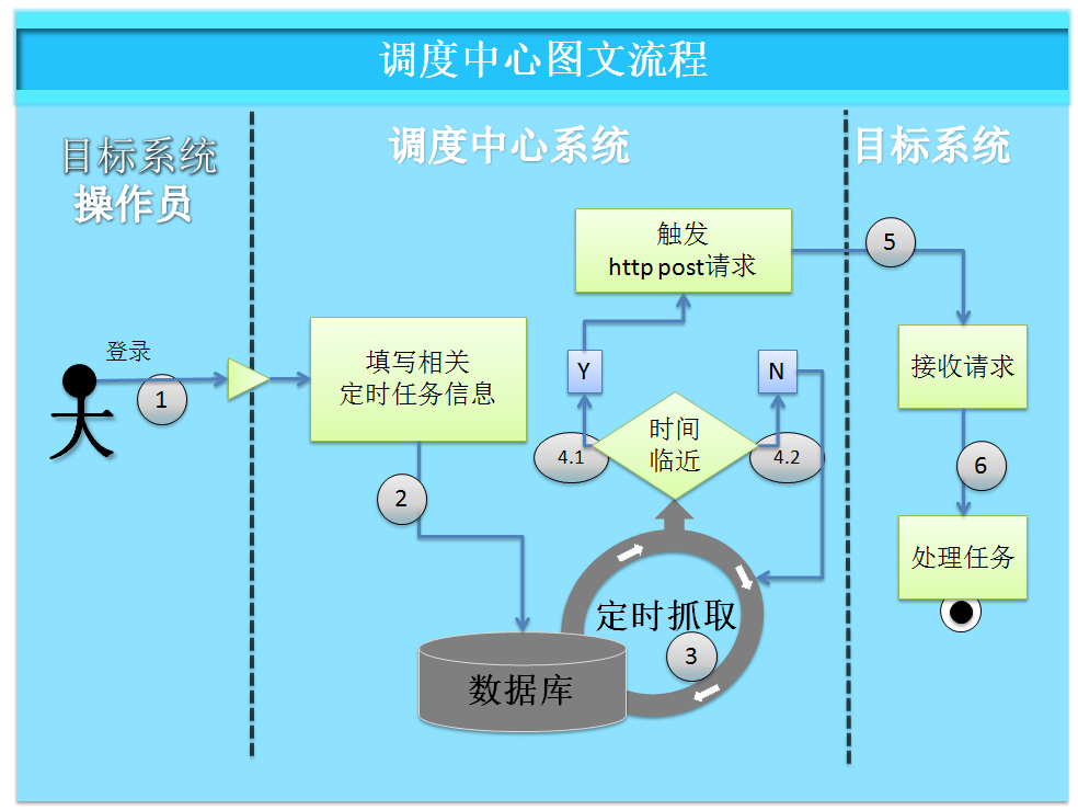 表达式解析式关系式_表达式解析引擎_cron表达式解析