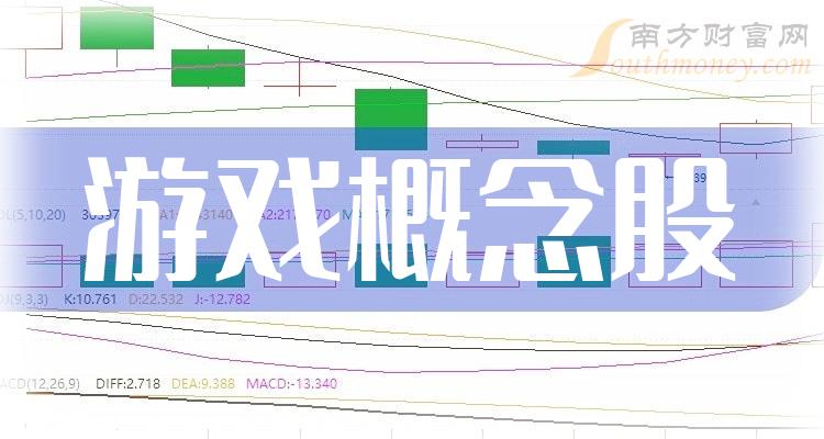 手机游戏股龙头_手游概念股票_2020手机游戏概念股