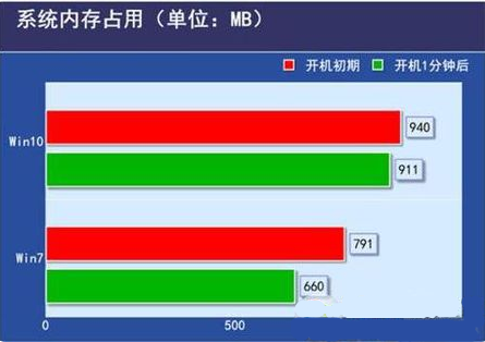 低配手机如何玩网络游戏_低配手机玩高配游戏的软件_配置低手机游戏