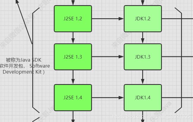 split按照多个字符拆分_java拆分数组_java字符串拆分