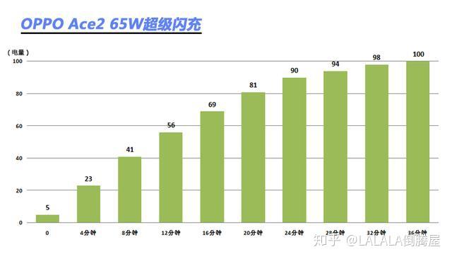 给手机充电的小游戏_什么游戏能充电_搭载快充的游戏手机哪个好