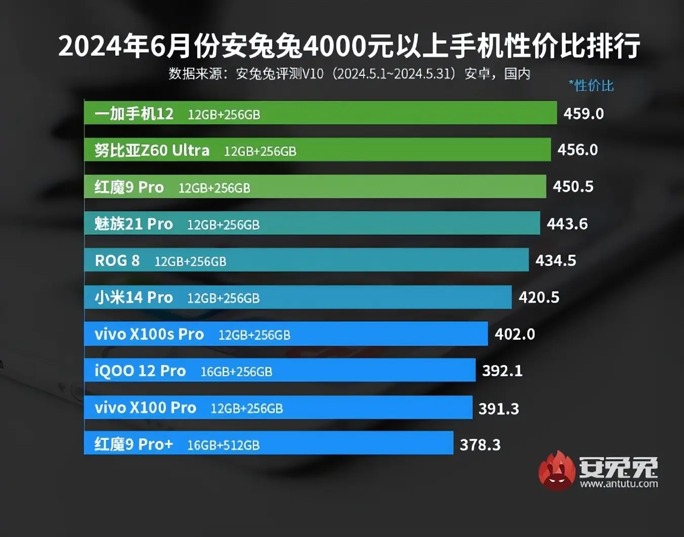 vivo功耗监测_vivox60功耗过高_vivo手机游戏模式功耗