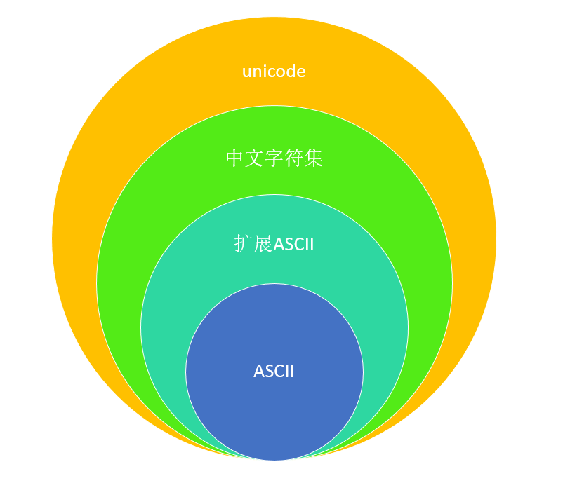 unicode字符_字符unicode编码_字符unicode查询