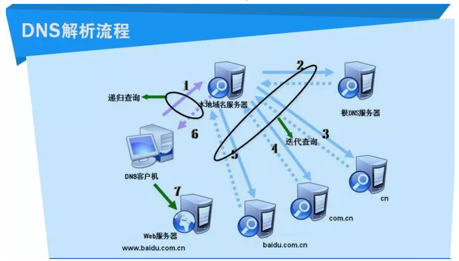 获取地址栏参数_url地址如何获取_获取地址失败