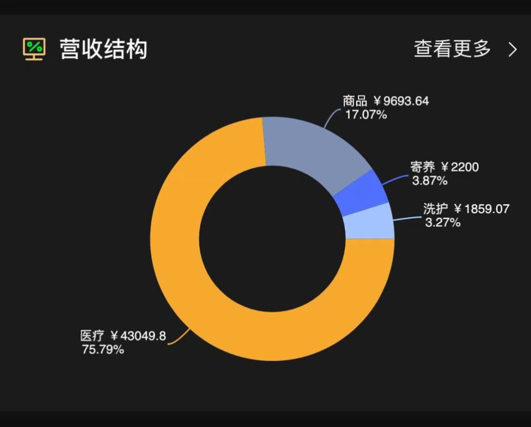 高科技手机游戏_高新奇游戏手机_手机高级游戏