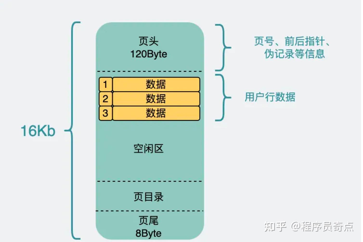 昨天双色球开奖号码多少_昨天排列五开奖结果_mysql昨天