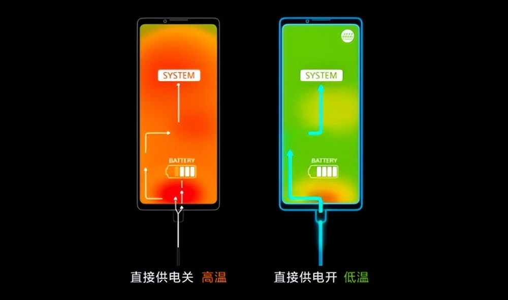 手机充电玩游戏会损坏电池吗_充电打游戏手机会坏吗吗_手机充电玩游戏会不会爆炸