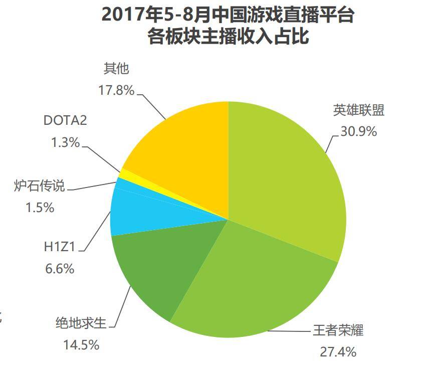 手游收入排行榜2021排行榜_手游收入最高的游戏_2020手机游戏收入怎样