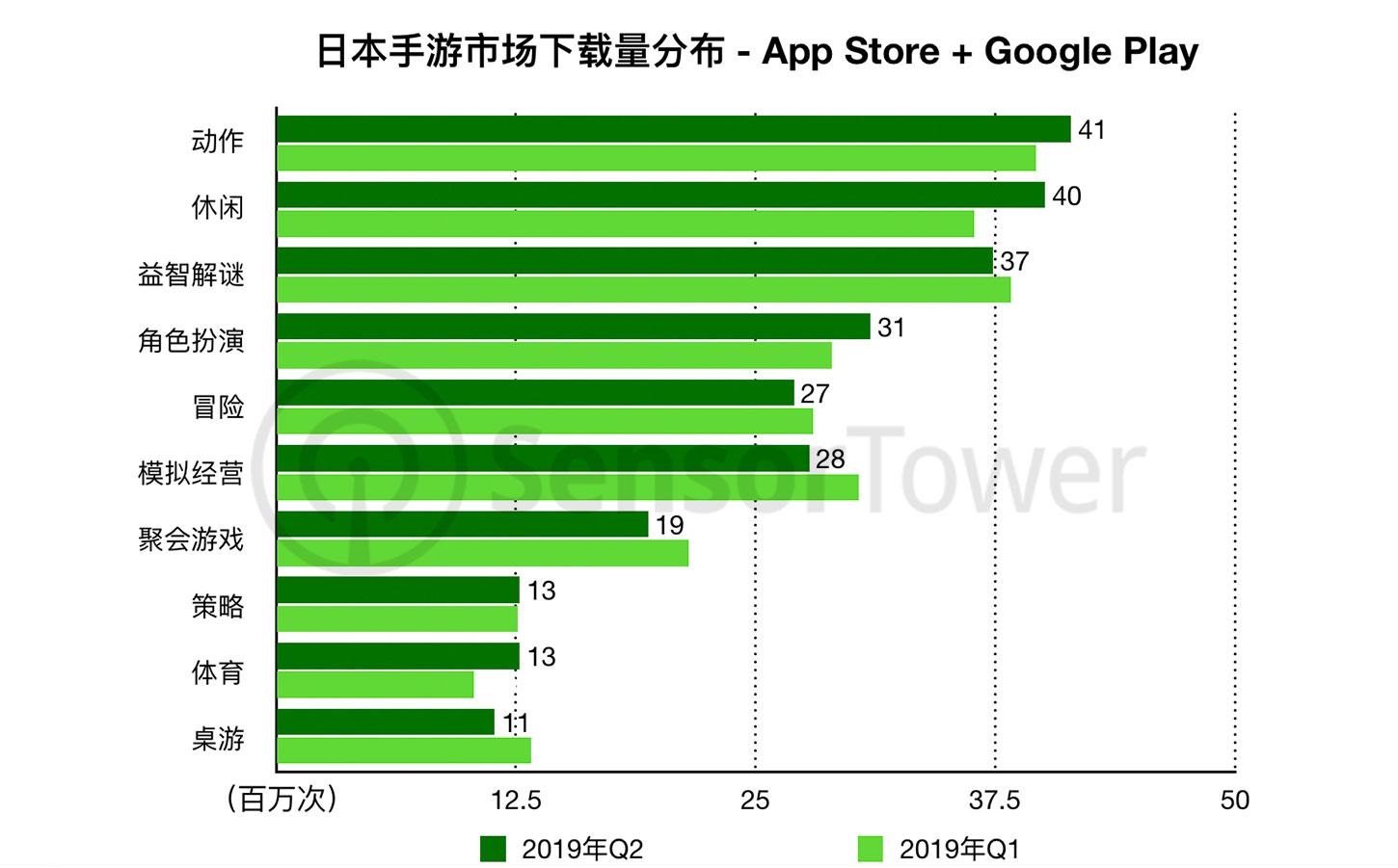 2020手机游戏收入怎样_手游收入排行榜2021排行榜_手游收入最高的游戏