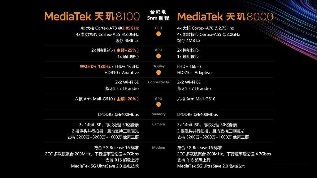 不玩游戏选什么cpu手机_玩游戏手机cpu推荐_手机游戏cpu推荐