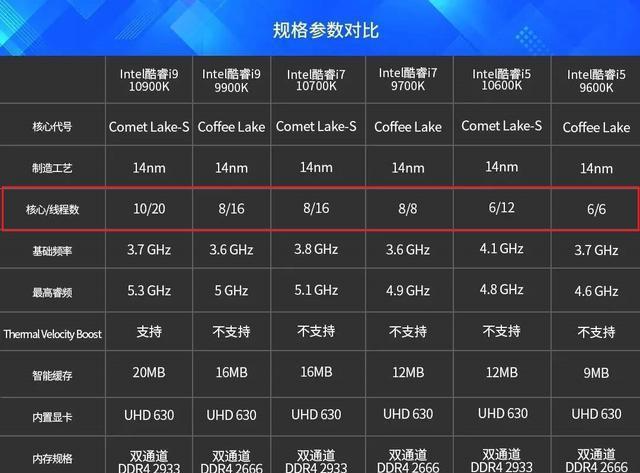 不玩游戏选什么cpu手机_玩游戏手机cpu推荐_手机游戏cpu推荐