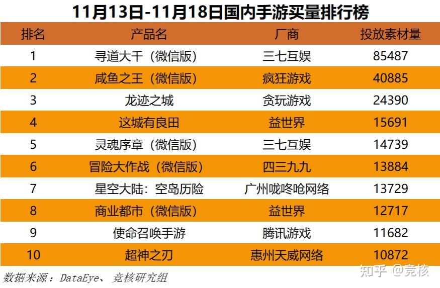 游戏排行手机榜2023前十名_游戏排行榜2021前十名手机_H游戏排行手机游戏
