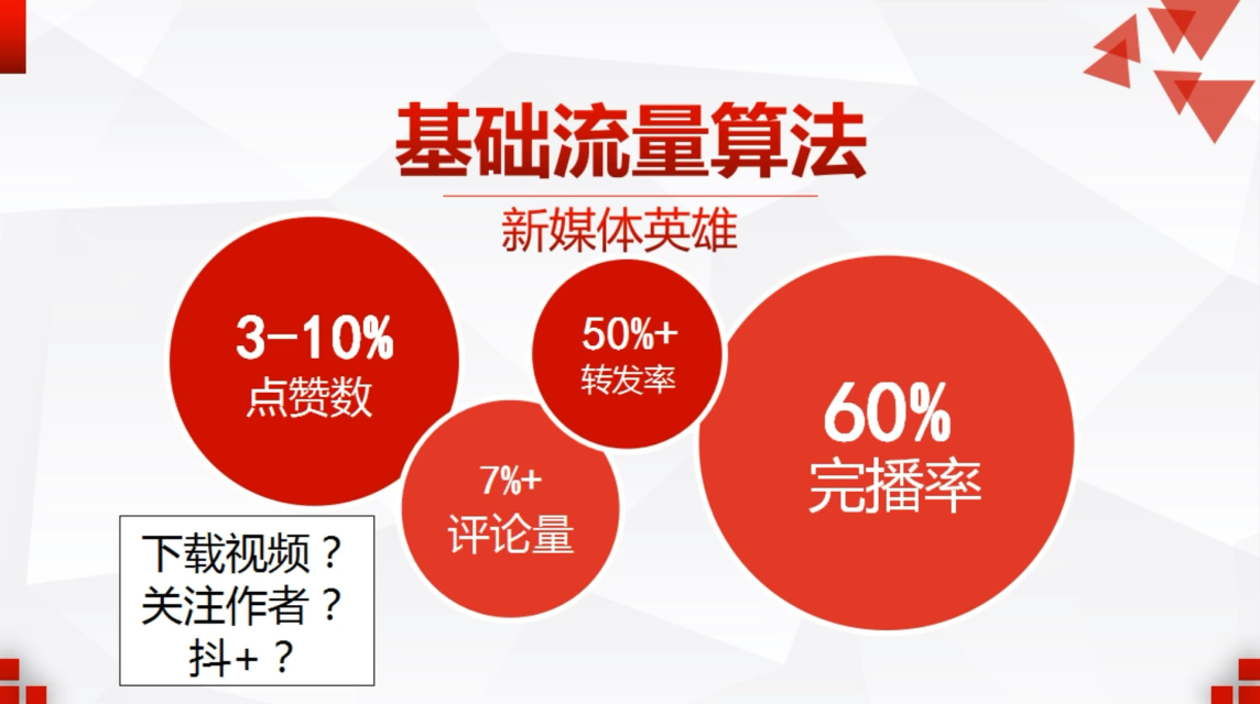 刷完播率_完播率低怎么办_完播率是什么