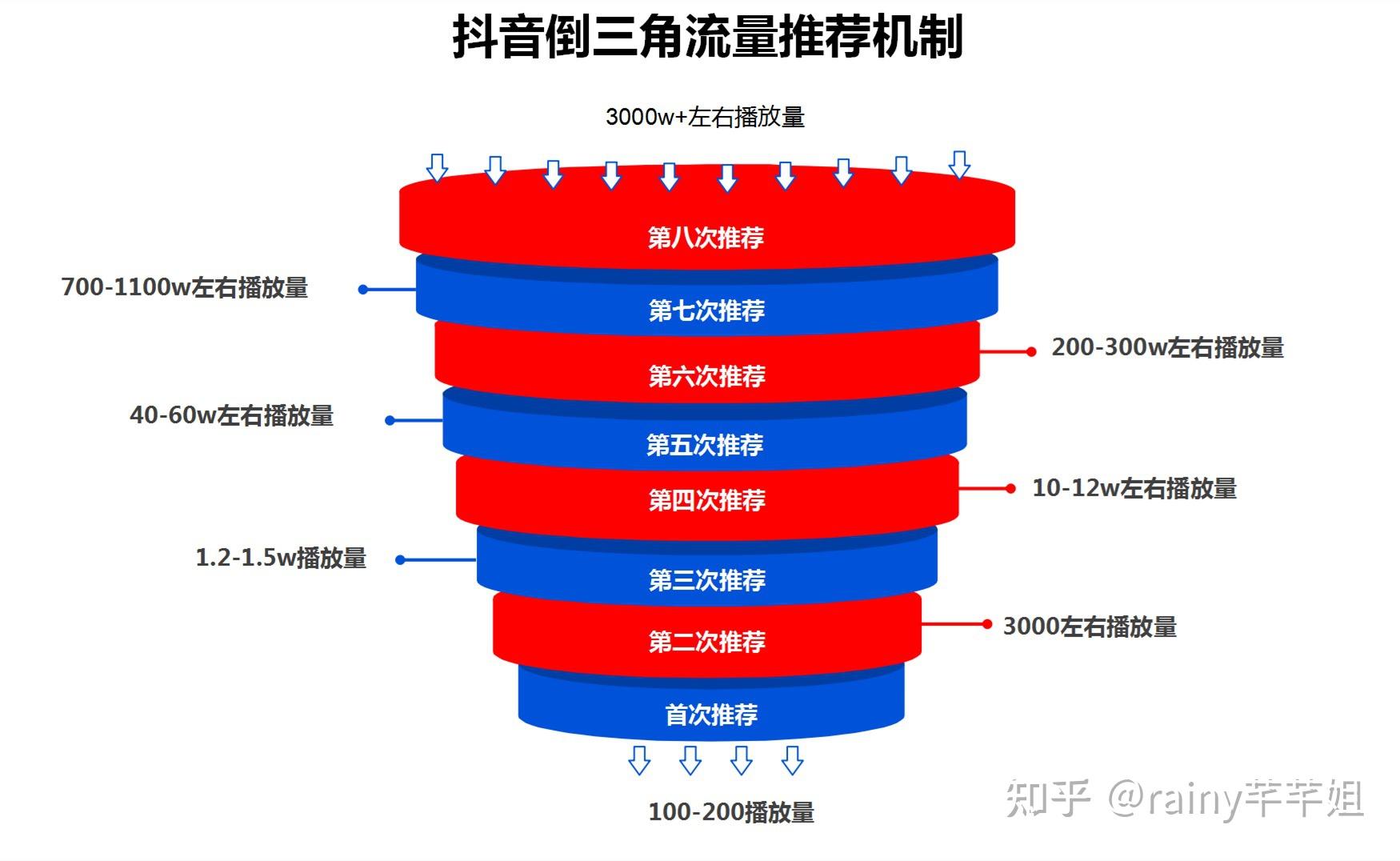 刷完播率_完播率低怎么办_完播率是什么