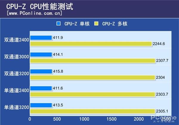 手机多少内存够打游戏_多大内存够用_不玩游戏选多大内存的手机