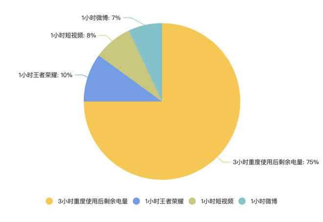 不玩游戏选多大内存的手机_手机多少内存够打游戏_多大内存够用