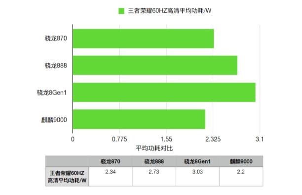 骁龙870865对比_骁龙870对比_骁龙870和骁龙8+差距大吗