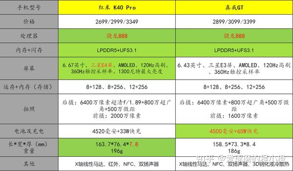 骁龙870865对比_骁龙870对比_骁龙870和骁龙8+差距大吗