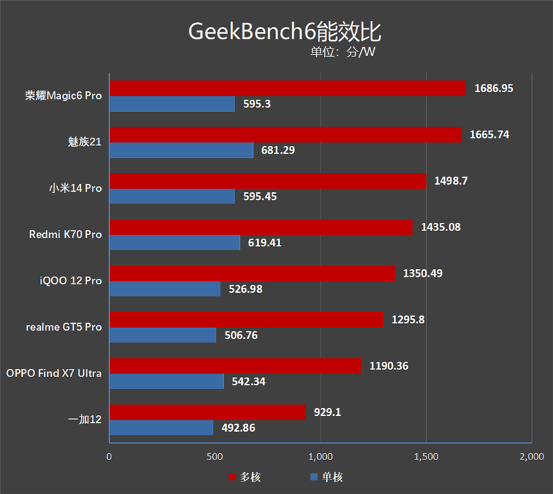 骁龙782g跑多少分安兔兔_安兔兔骁龙778_骁龙732g安兔兔