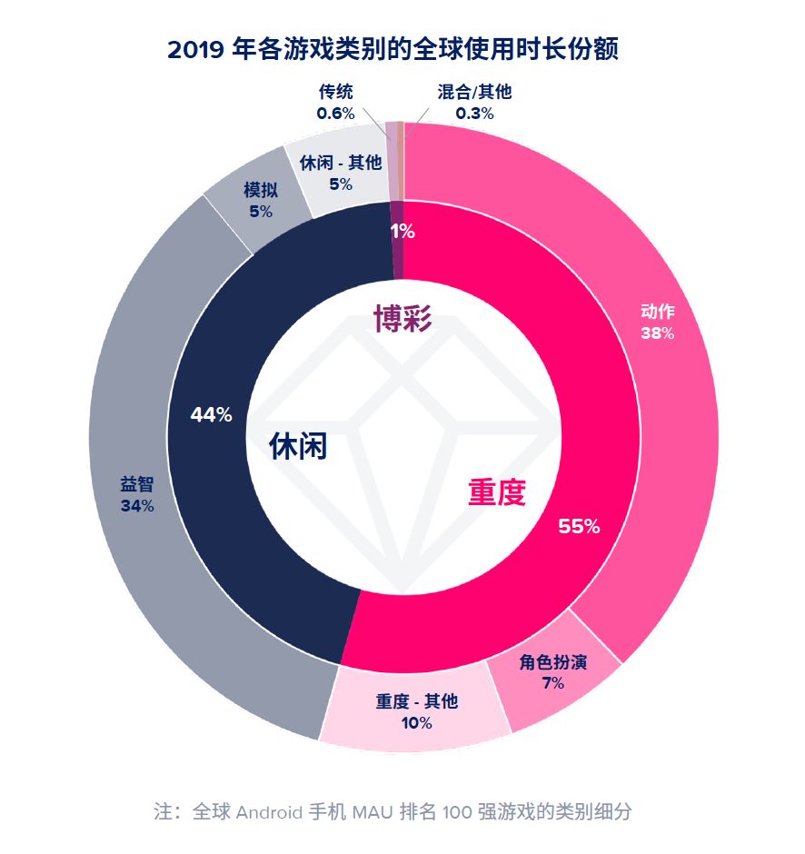 2020最强手机游戏推荐_2020最佳手机游戏_2021最好的手机游戏