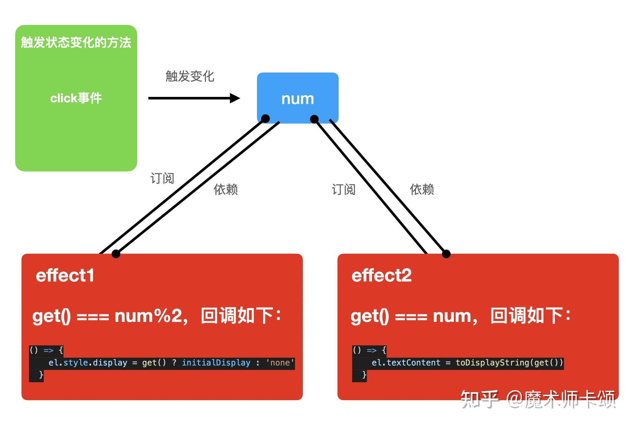 时间戳转换为日期格式在线_vue时间转换为时间戳_时间戳转换为时间