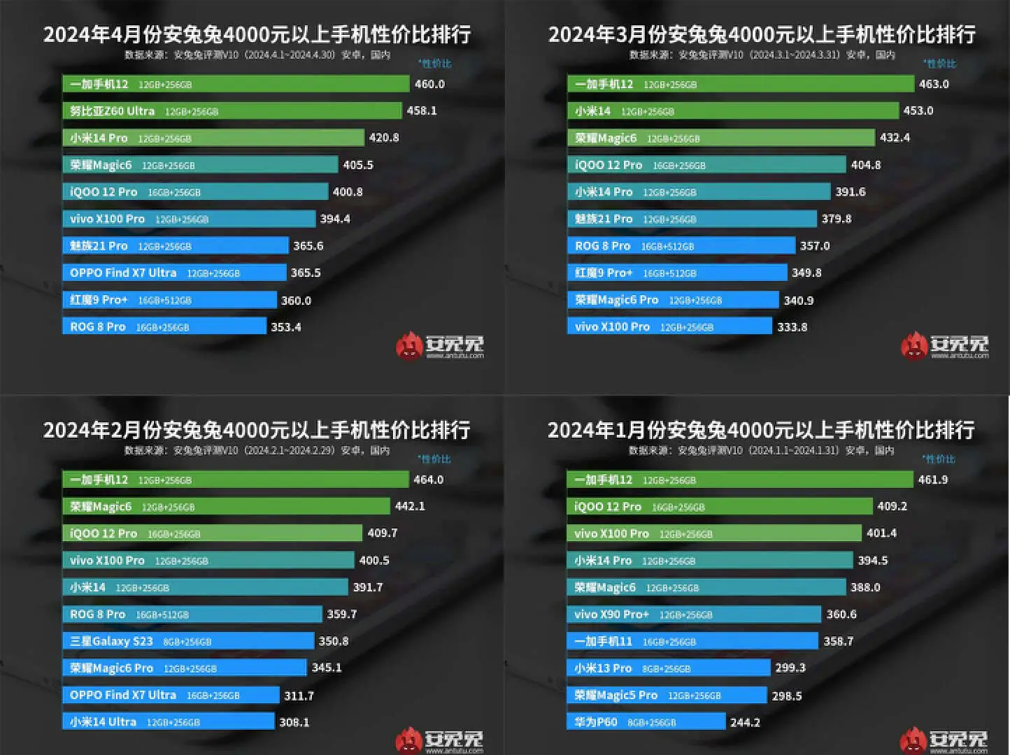 毕业玩游戏_毕业应该买什么游戏手机_毕业买什么手机