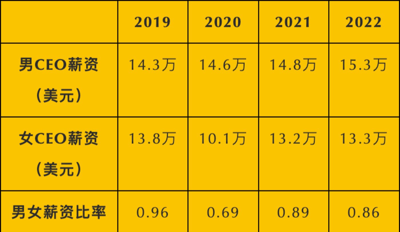 2022年每个月工作天数_2022年每月工作日天数_2021每月工作天数