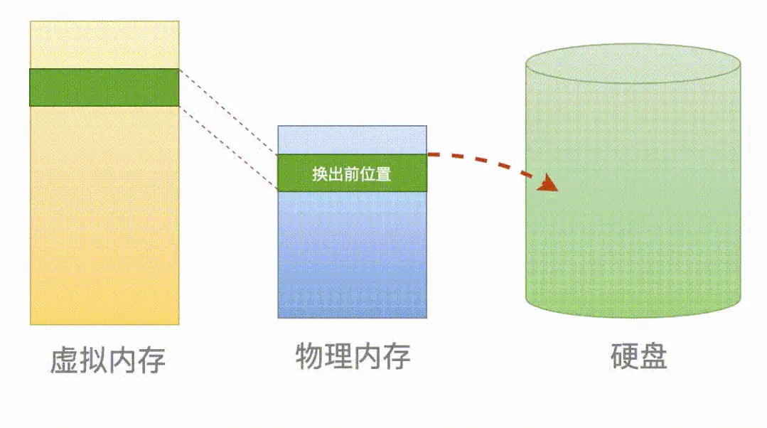 oracle存储过程游标_存储过程游标遍历_存储过程游标的详解
