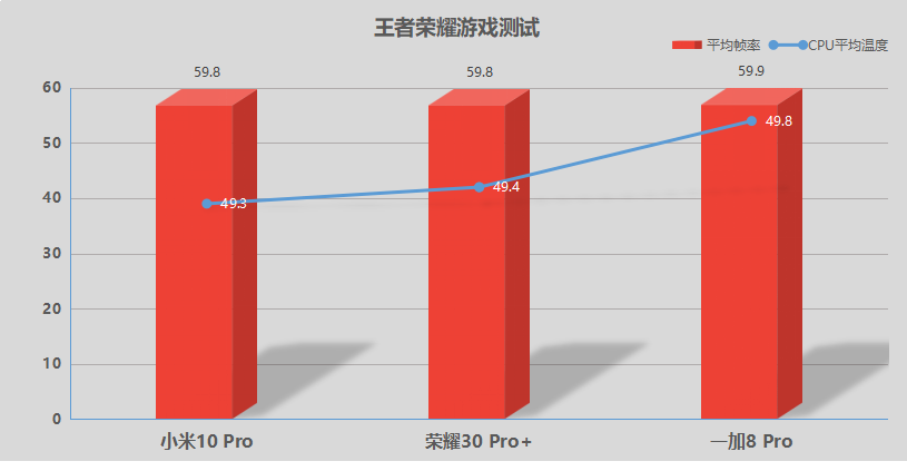 手机游戏测评排行_排行实测榜手机游戏推荐_各种手机游戏实测排行榜