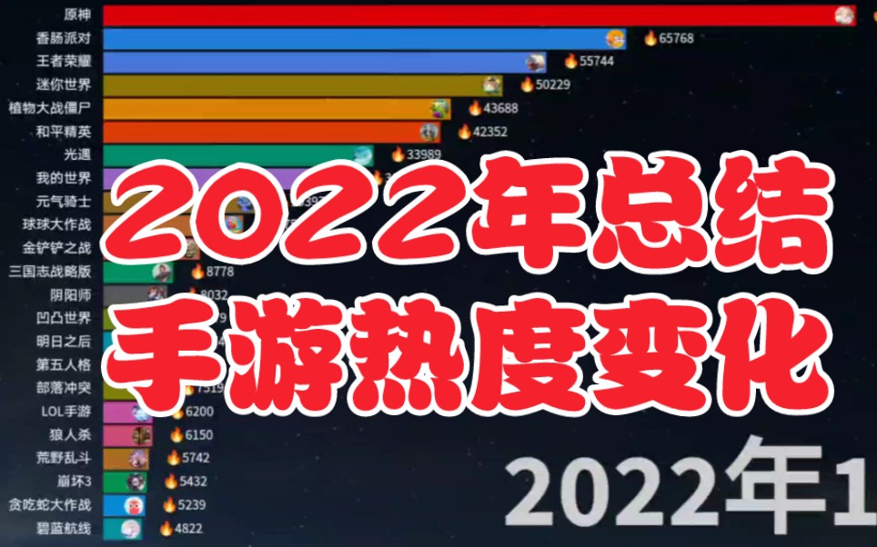 各种手机游戏实测排行榜_排行实测榜手机游戏推荐_手机游戏测评排行