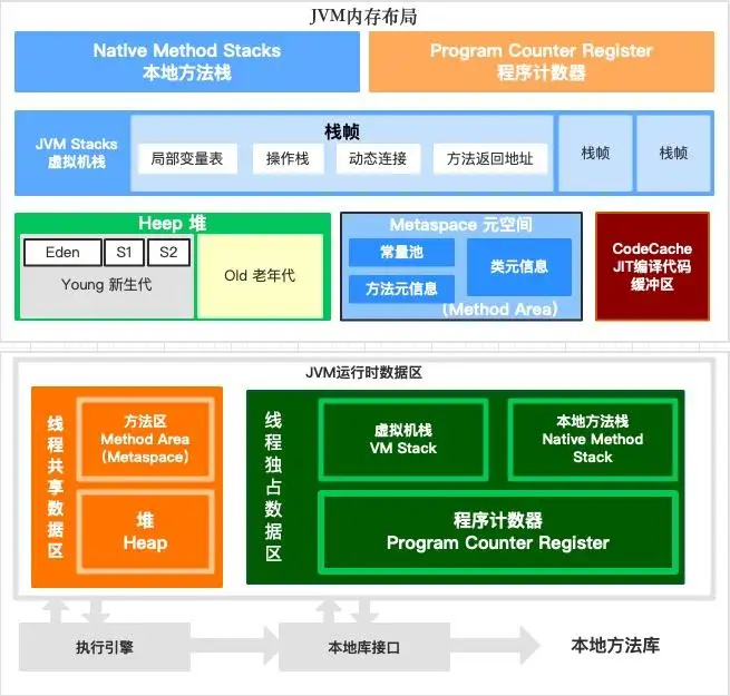 java解析xml_解析javascript_javaxml解析工具类