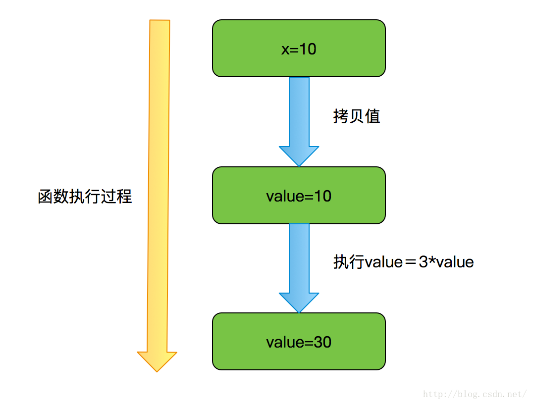 java解析xml_javaxml解析工具类_解析javascript