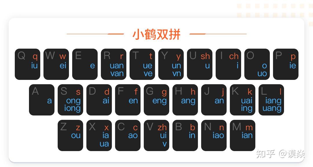 升字五笔怎么打字_打字升五笔字根是什么_昇字五笔打字