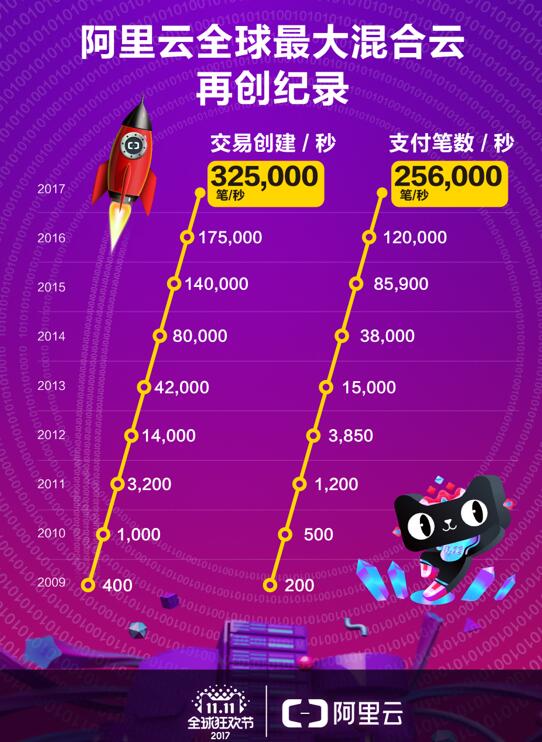 linux阿里云镜像_阿里云linux镜像_镜像阿里云官网网址