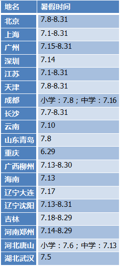 暑假放假小学_小学暑假放学_小学什么时候放暑假