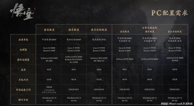 能当兵玩手机游戏吗_当兵了多久能玩手机游戏_能当兵玩手机游戏有哪些