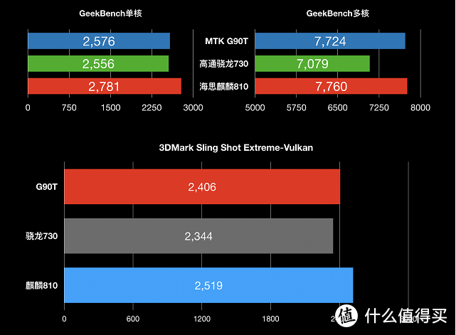 大学生最适合什么游戏手机_大学生玩的手机游戏有哪些_适合大学生玩的游戏机