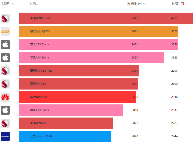 cpu至强天梯图_至强天梯图_cpu天梯图包括志强