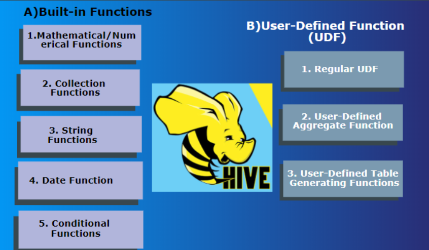 hive中当前日期_hive当前日期_hive当前日期减30天