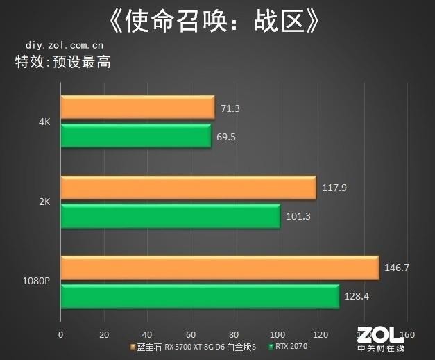 手机玩游戏内存条多大合适_打游戏内存大应该买哪个手机_不玩游戏买几g内存手机