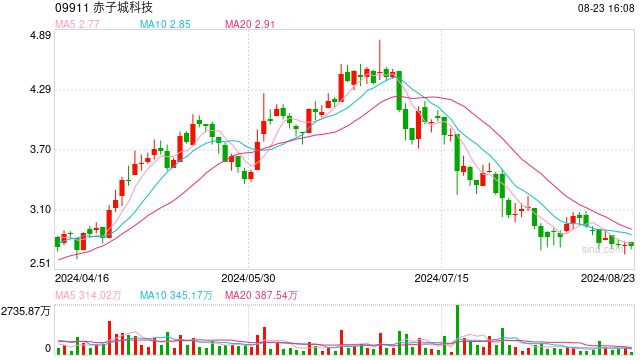赤子城科技2020年年报_赤子城科技游戏下载手机版_赤城科技有限公司