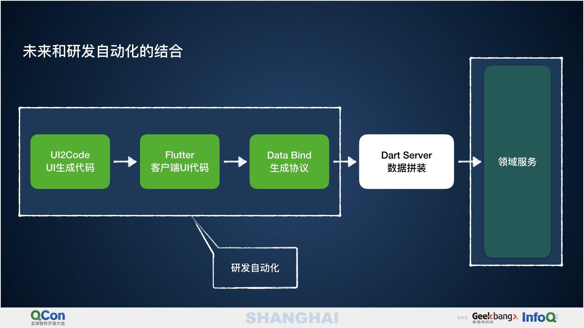 flutter版本_版本过低怎么更新版本_版本t0小仙女