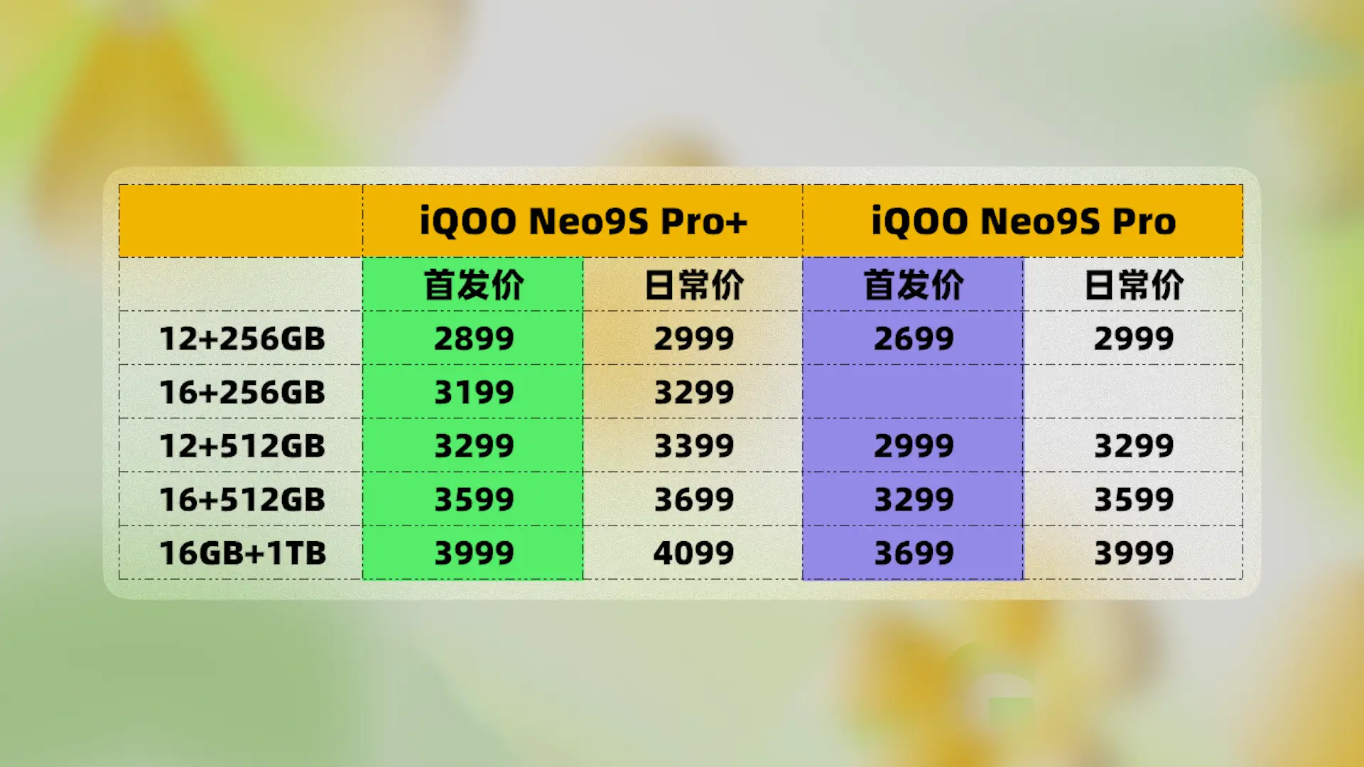 天玑处理器1080_天玑1080处理器怎么样_天玑1080和8200哪个好