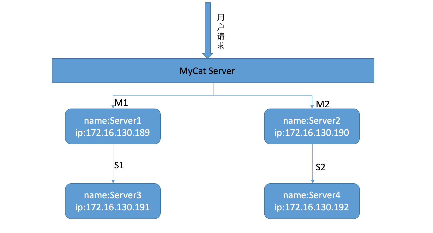 mysql大小表连接顺序_mysql5.7区分大小写_mysql表名不区分大小写