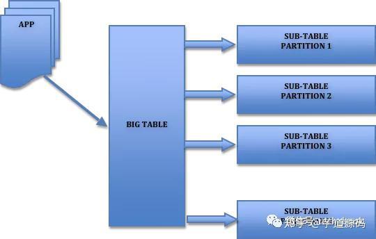 mysql表名不区分大小写_mysql5.7区分大小写_mysql大小表连接顺序