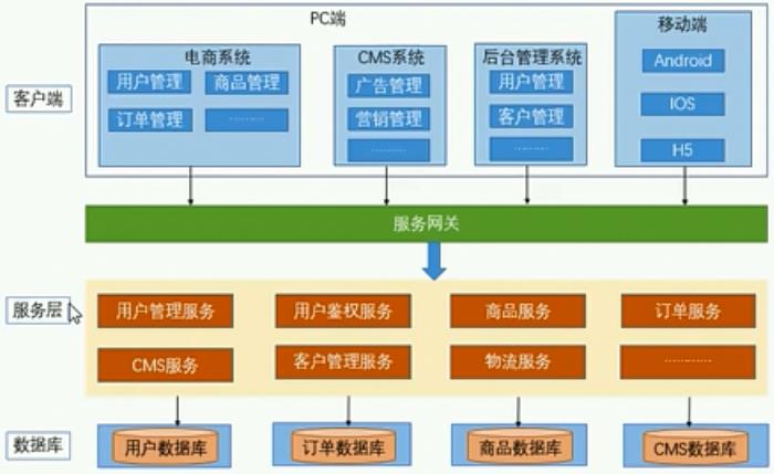 webservice框架_框架下载_框架结构