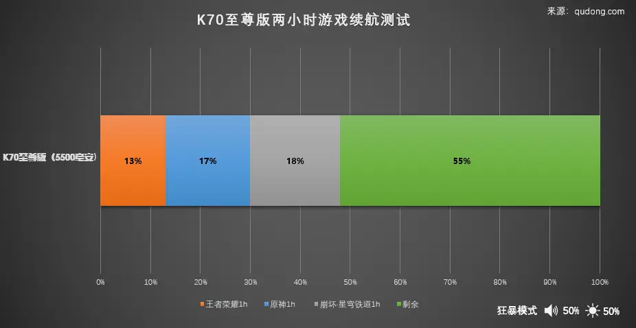 手机喂鸡游戏_吃鸡游戏是用什么玩的手机_鸡吃米游戏