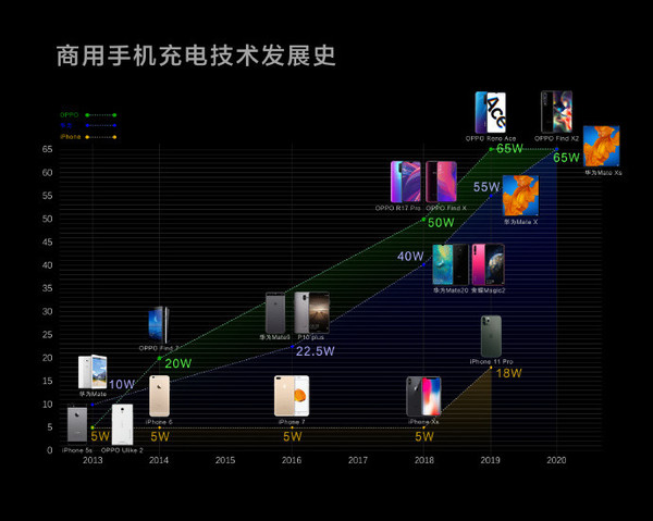 手机华为游戏白俄罗斯_手机华为游戏芯片_vovo手机跟华为手机游戏