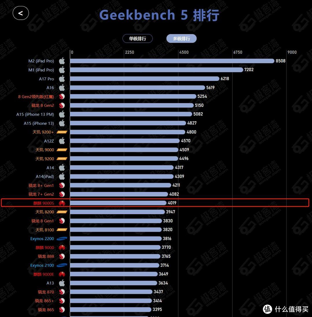 vovo手机跟华为手机游戏_手机华为游戏白俄罗斯_手机华为游戏芯片