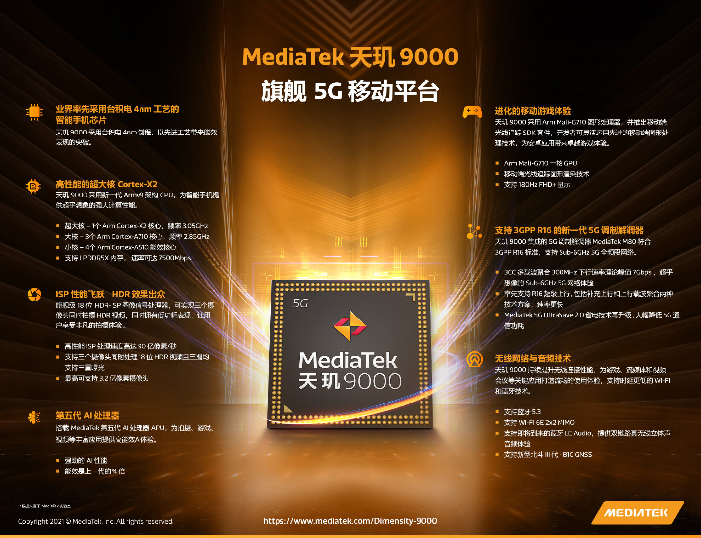 骁龙8gen1跑分_骁龙8gen1跑分_骁龙8gen1跑分